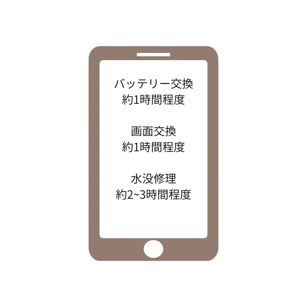 修理にはどれくらい時間がかかりますか？
